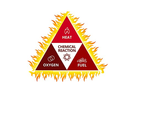 Fire Triangle Carus Chemical OSHA Violation